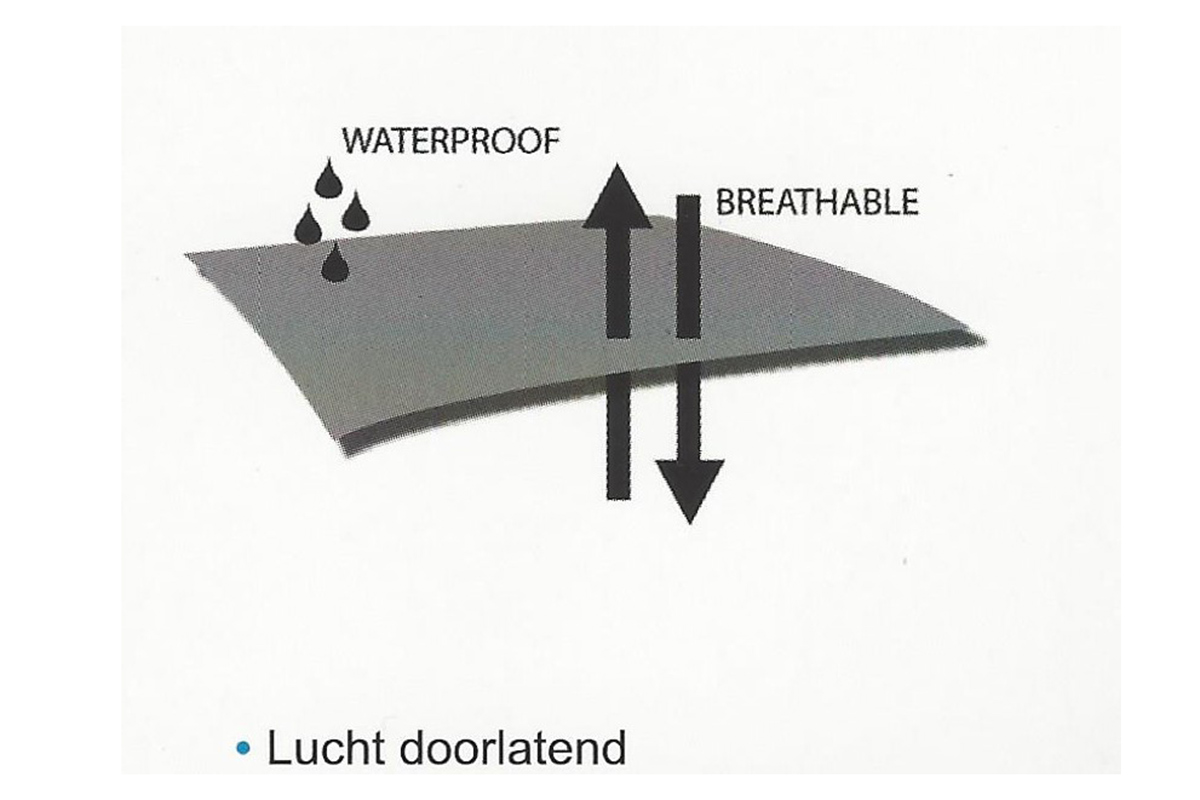 Matrasbeschermers Voor Babymatrassen Consumentenbond